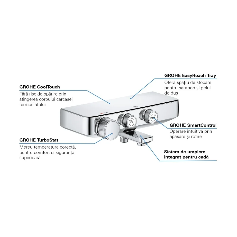 Grohe Grohtherm SmartControl Baterie cada dus cu termostat