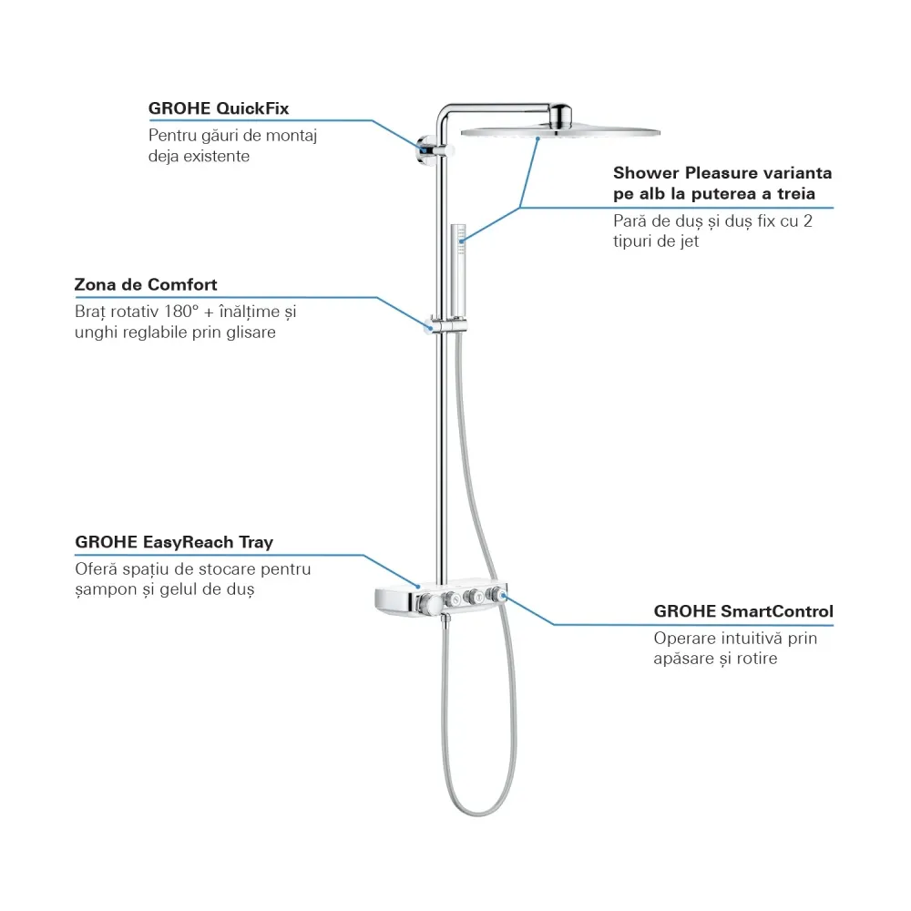Coloana dus cu baterie si termostat Grohe Euphoria SmartControl 310 Cube Duo
