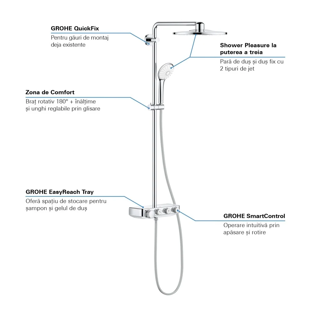 Coloana dus cu baterie si termostat Grohe Euphoria SmartControl 310 Duo, alb/crom