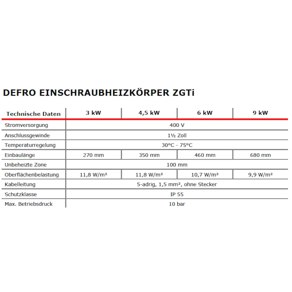 Element electric de incalzire cu regulator si termostat 4,5 kW