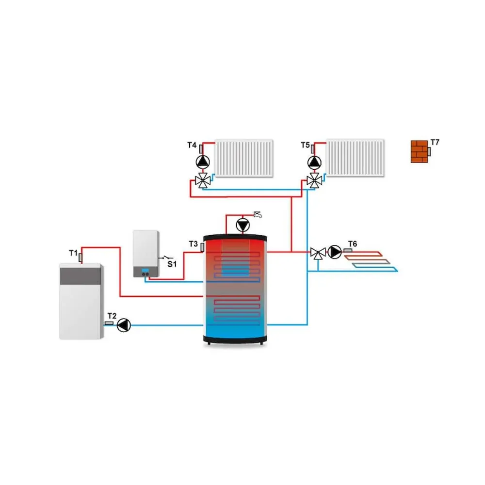 Control de încălzire Master V.3 PLUS/EU-i-3 PLUS pentru 3 circuite de încălzire mixte și neamestecate