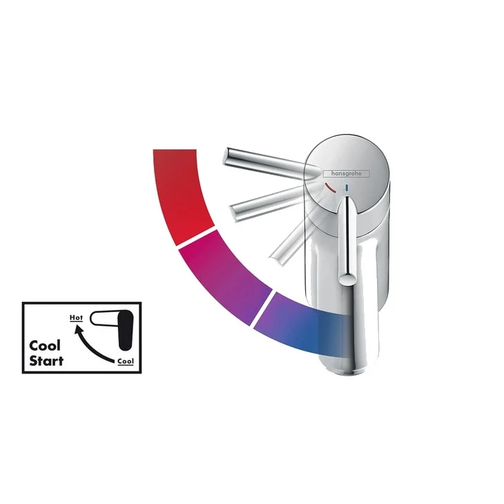 Baterie lavoar Hansgrohe Logis 70 CoolStart, ventil pop-up