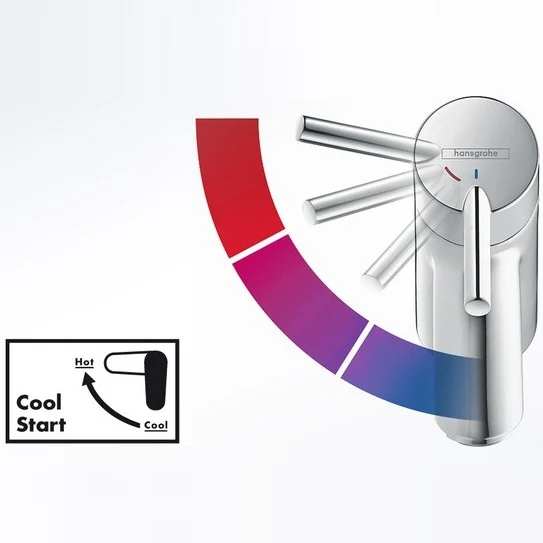 Baterie lavoar Hansgrohe Talis S 80, cu ventil pop-up, CoolStart