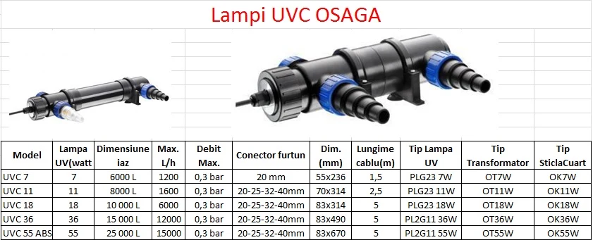 STERILIZATOR OSAGA UVC 11W