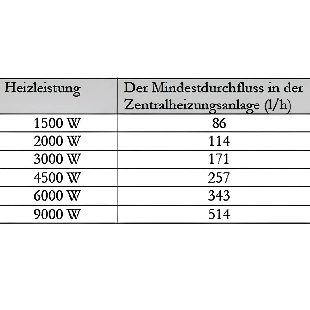 Încălzitor de apă instantaneu fotovoltaic cu încălzire de urgență modul de post-încălzire 1 1/2" MDC 230