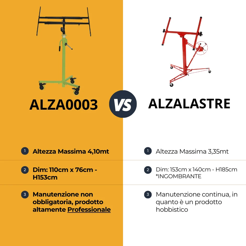 ABC ALZA0003 Ridicator telescopic de placi