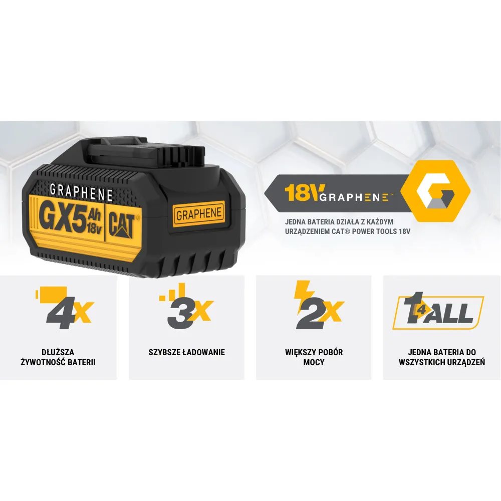 Acumulator CAT, 18V, 5AH Model GXB5