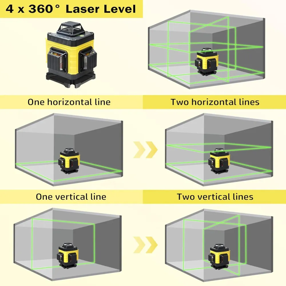Nivel Laser 4D Profesional, 16 Linii, IP54, Telecomanda Inclusa, Raza 25m, Autonivelare