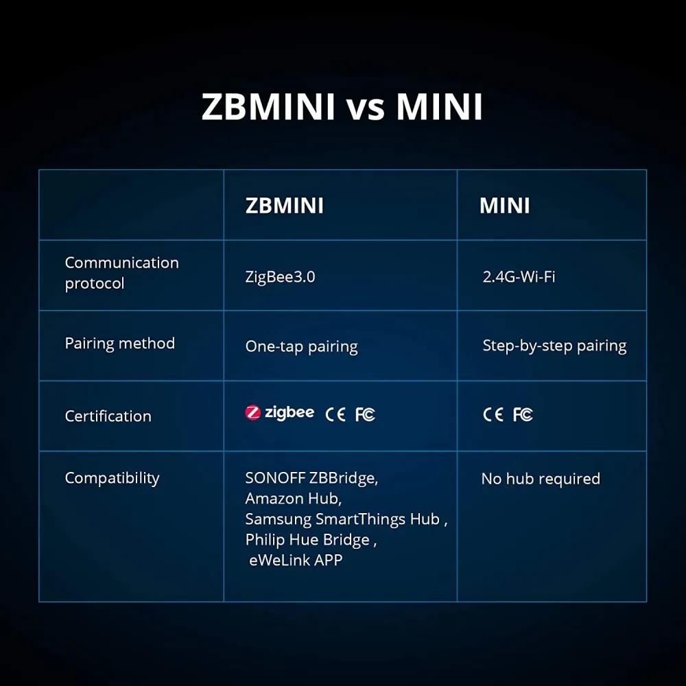 SONOFF Zigbee Mini 4 buc întrerupător inteligent DIY, control aplicație, protocol ZigBee3.0, Sonoff ZBBridge/Amazon Hub/Sa...