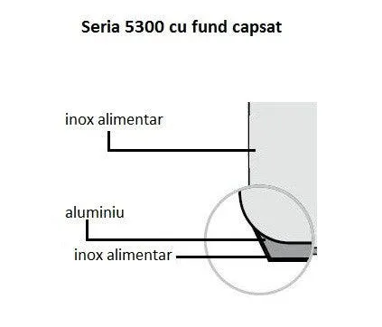 Tigaie inox Ø32 cm cu fund stratificat